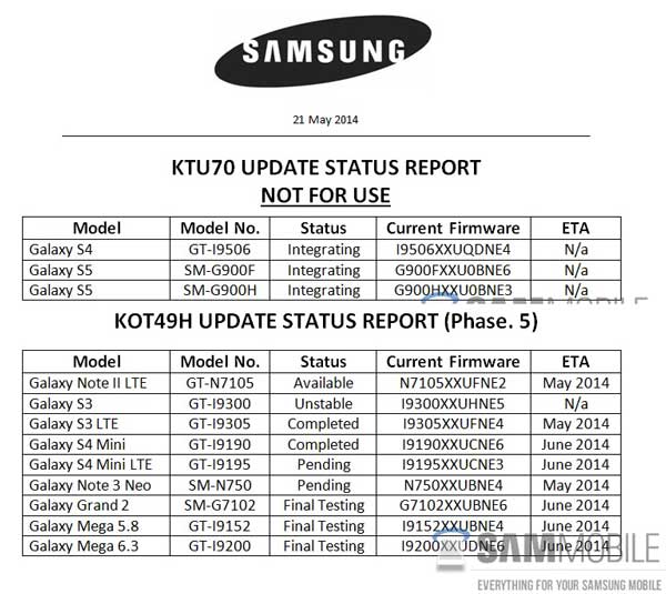 Samsung-KitKat-Update-S4-S5-S3-Note-2
