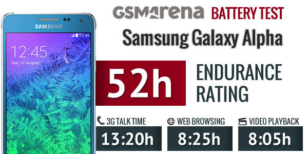 galaxy alpha battery life test results