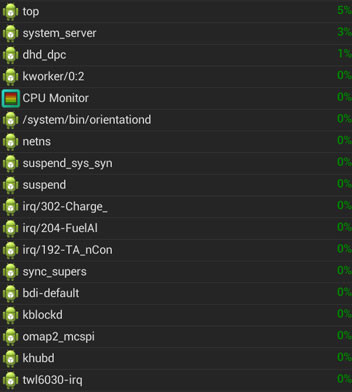 task manager monitor usage android