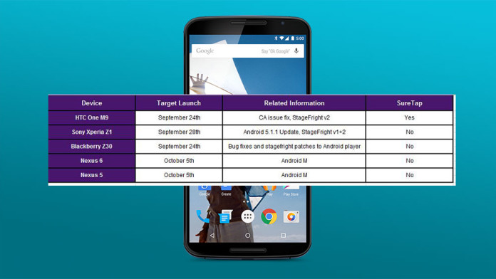 android m nexus 5 update